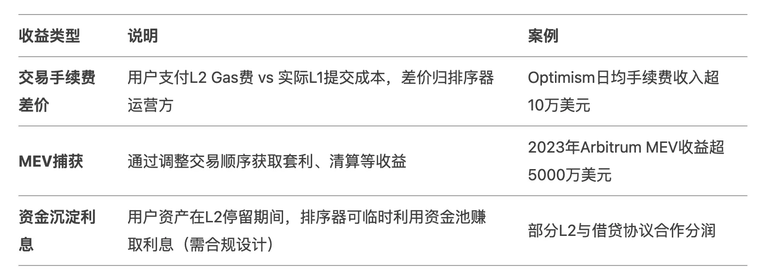 你猜谁在砸盘 ETH？